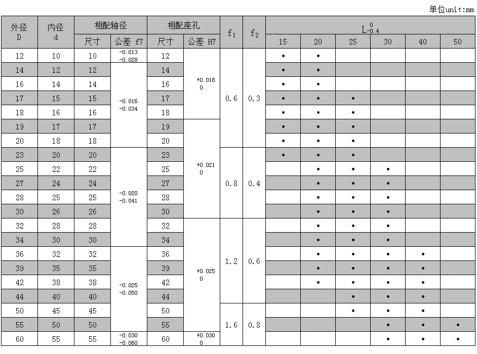 Bimetal Bushing Composite Oilless Bush Bearing Custom Made